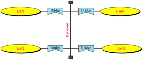 674_Illustrate the Bus Backbone network.png